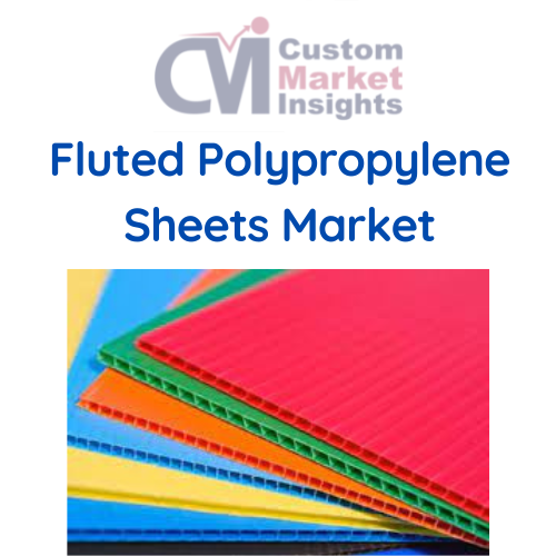 Global Fluted Polypropylene Sheets Market  2022 – 2030