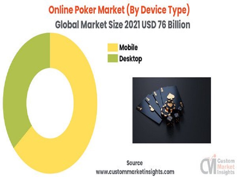 [Latest] Global Online Poker Market Size, Forecast, Analysis & Share Surpass US$ 170 Billion By 2030, At 12% CAGR
