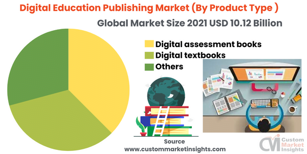 Digital Education Publishing Market
