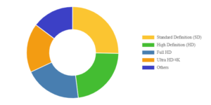 Global CCTV Camera Market