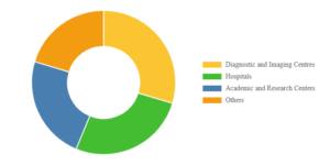 Lung Cancer Liquid Biopsy Market