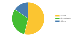 Global Polycarbonate Market