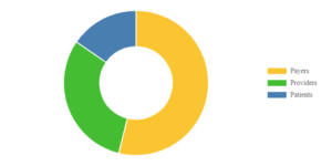 Global Remote Patient Monitoring Device Market