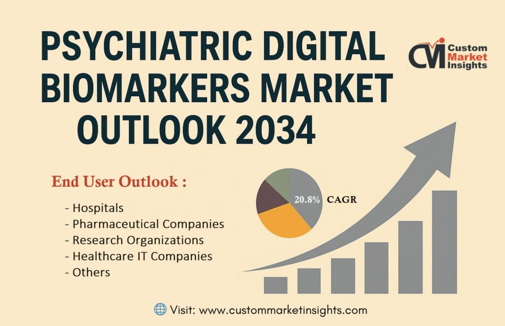 Psychiatric Digital Biomarkers Market