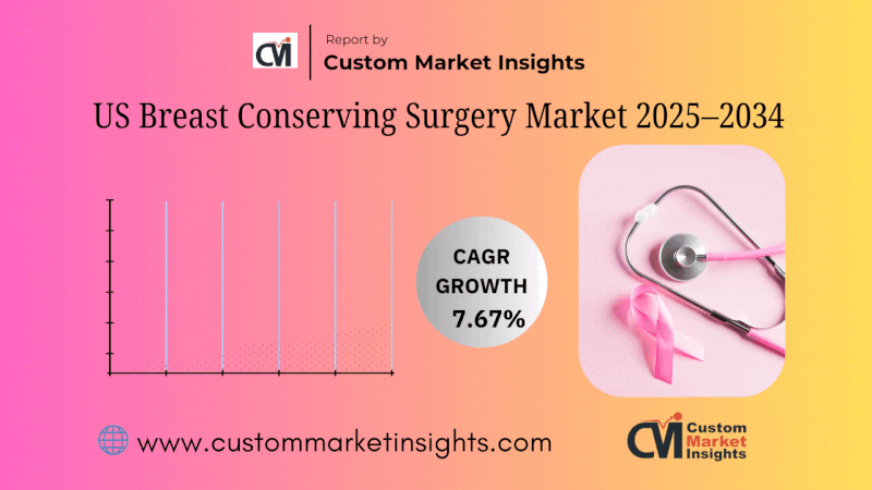 US Breast Conserving surgery market 