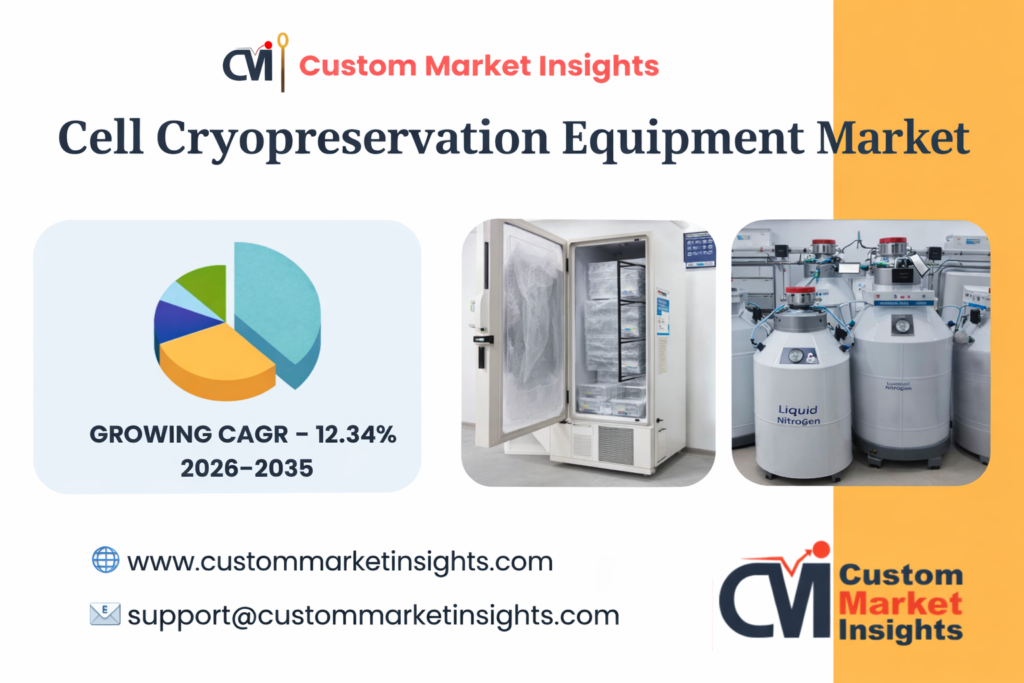 Cell Cryopreservation Equipment Market
