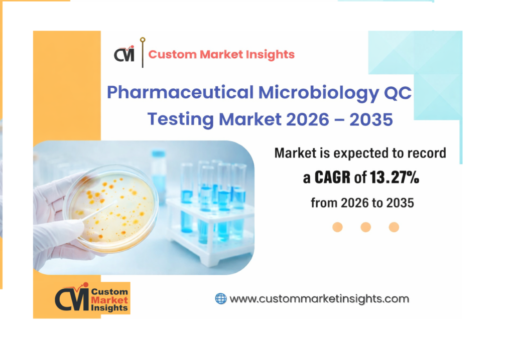 Pharmaceutical Microbiology QC Testing 