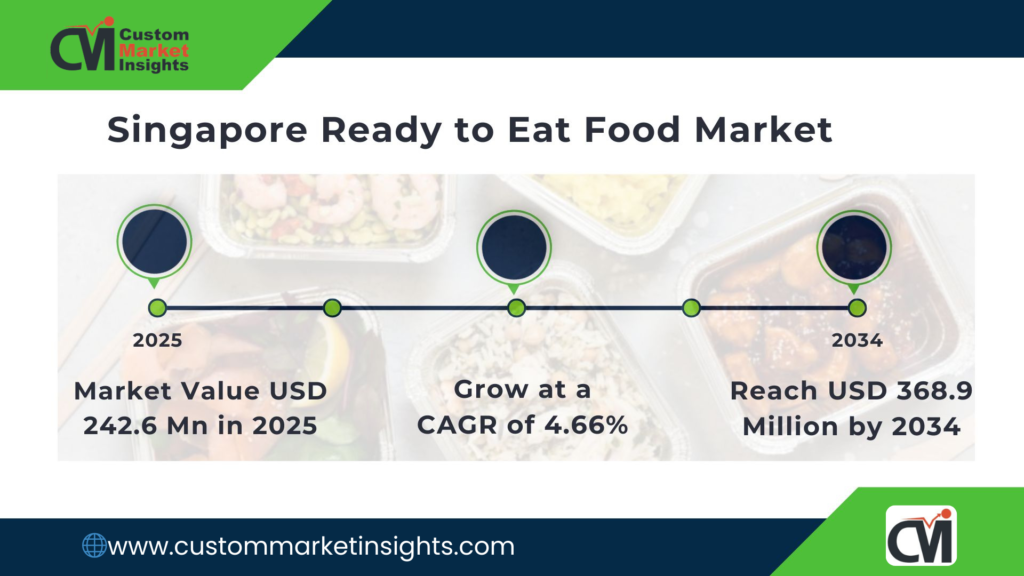 Singapore Ready-to-Eat Food