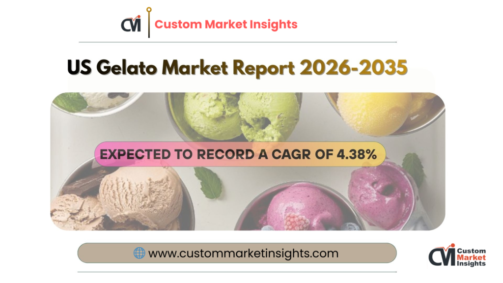 US Gelato Market CMI